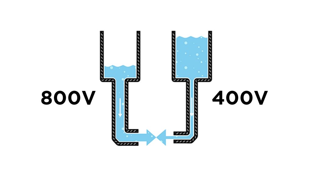 ARTICLE TEMPS RECHARGE KIA LOI OHM